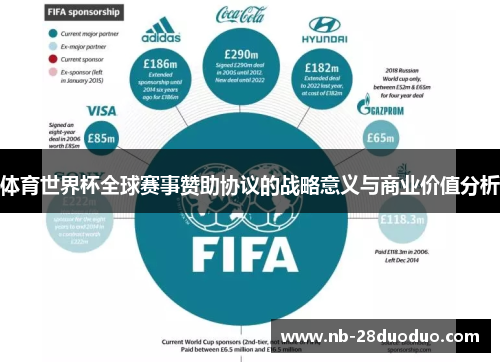 体育世界杯全球赛事赞助协议的战略意义与商业价值分析