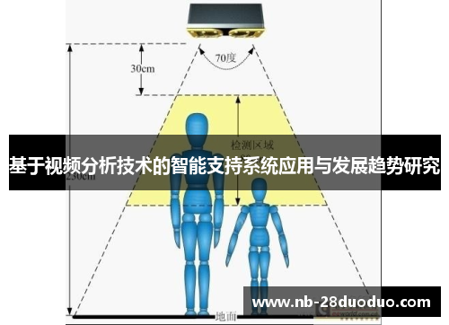 基于视频分析技术的智能支持系统应用与发展趋势研究
