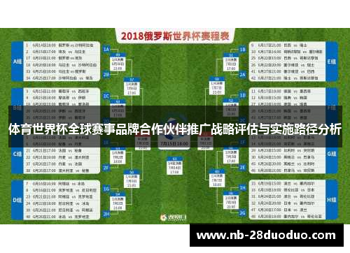 体育世界杯全球赛事品牌合作伙伴推广战略评估与实施路径分析