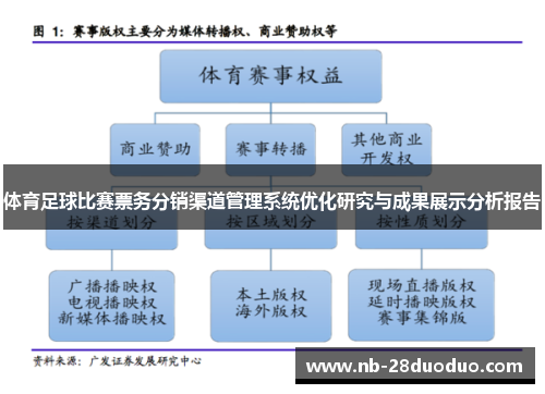 体育足球比赛票务分销渠道管理系统优化研究与成果展示分析报告
