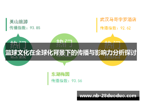 篮球文化在全球化背景下的传播与影响力分析探讨