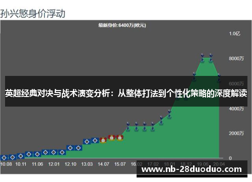 英超经典对决与战术演变分析：从整体打法到个性化策略的深度解读