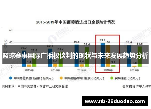 篮球赛事国际广播权谈判的现状与未来发展趋势分析