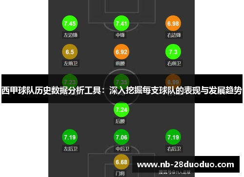 西甲球队历史数据分析工具：深入挖掘每支球队的表现与发展趋势