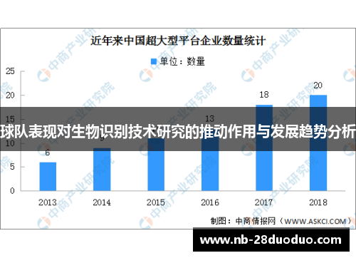 球队表现对生物识别技术研究的推动作用与发展趋势分析