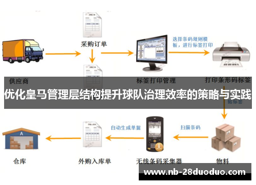 优化皇马管理层结构提升球队治理效率的策略与实践