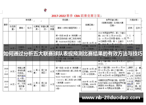 如何通过分析五大联赛球队表现预测比赛结果的有效方法与技巧