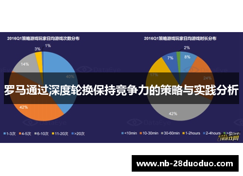 罗马通过深度轮换保持竞争力的策略与实践分析