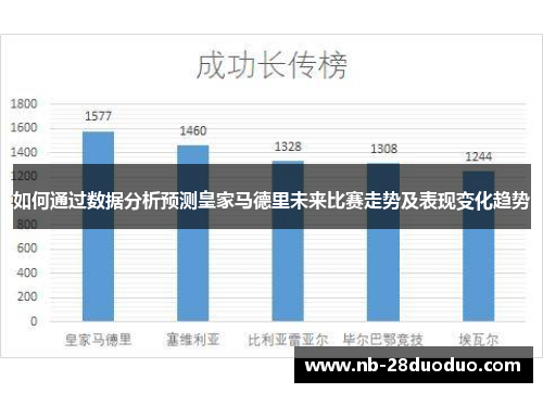 如何通过数据分析预测皇家马德里未来比赛走势及表现变化趋势