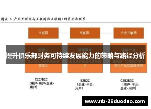 提升俱乐部财务可持续发展能力的策略与路径分析