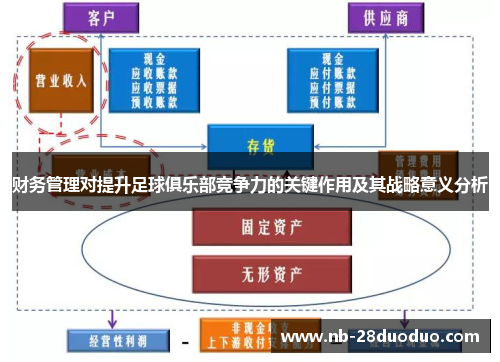 财务管理对提升足球俱乐部竞争力的关键作用及其战略意义分析
