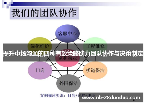 提升中场沟通的四种有效策略助力团队协作与决策制定