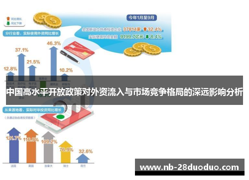 中国高水平开放政策对外资流入与市场竞争格局的深远影响分析