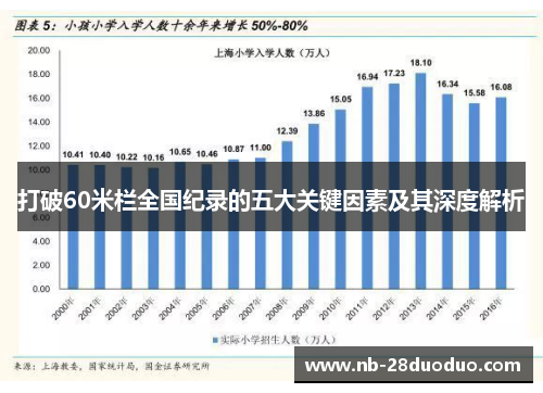 打破60米栏全国纪录的五大关键因素及其深度解析