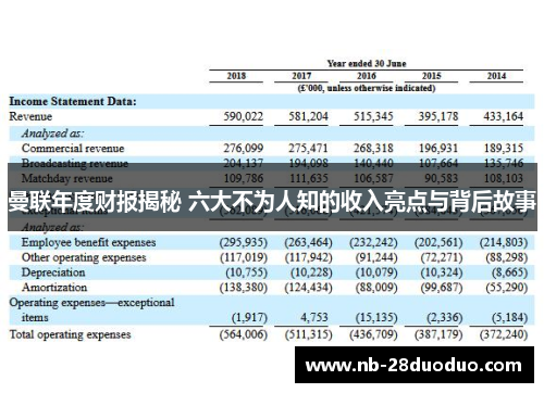 曼联年度财报揭秘 六大不为人知的收入亮点与背后故事