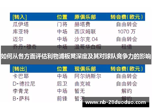如何从各方面评估利物浦板凳深度及其对球队竞争力的影响