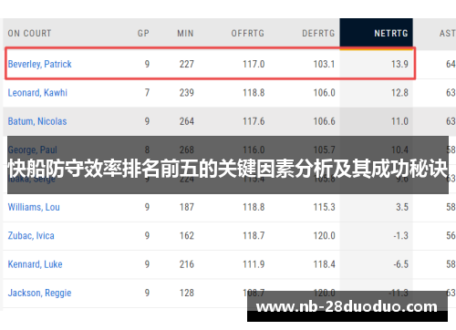 快船防守效率排名前五的关键因素分析及其成功秘诀