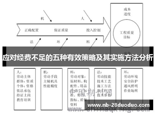 应对经费不足的五种有效策略及其实施方法分析
