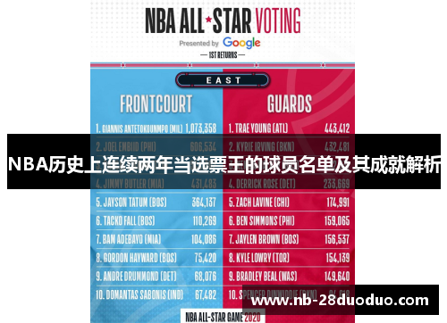 NBA历史上连续两年当选票王的球员名单及其成就解析