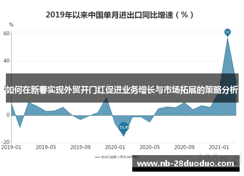 如何在新春实现外贸开门红促进业务增长与市场拓展的策略分析