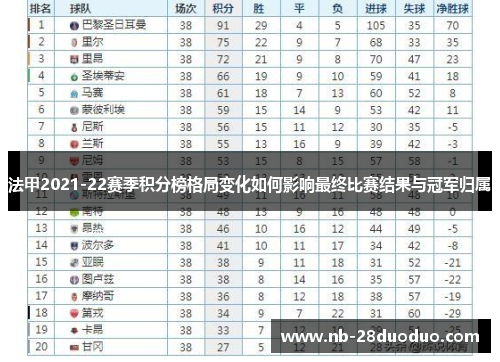 法甲2021-22赛季积分榜格局变化如何影响最终比赛结果与冠军归属