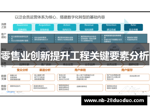 零售业创新提升工程关键要素分析