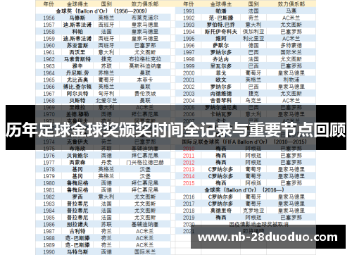 历年足球金球奖颁奖时间全记录与重要节点回顾