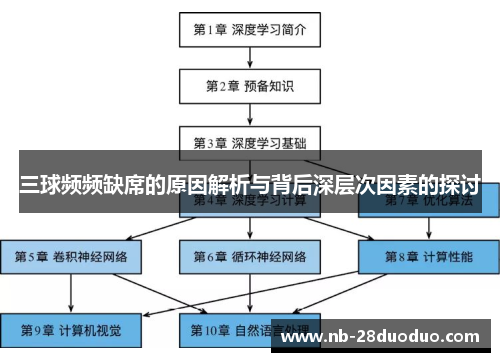三球频频缺席的原因解析与背后深层次因素的探讨