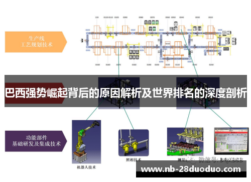 巴西强势崛起背后的原因解析及世界排名的深度剖析